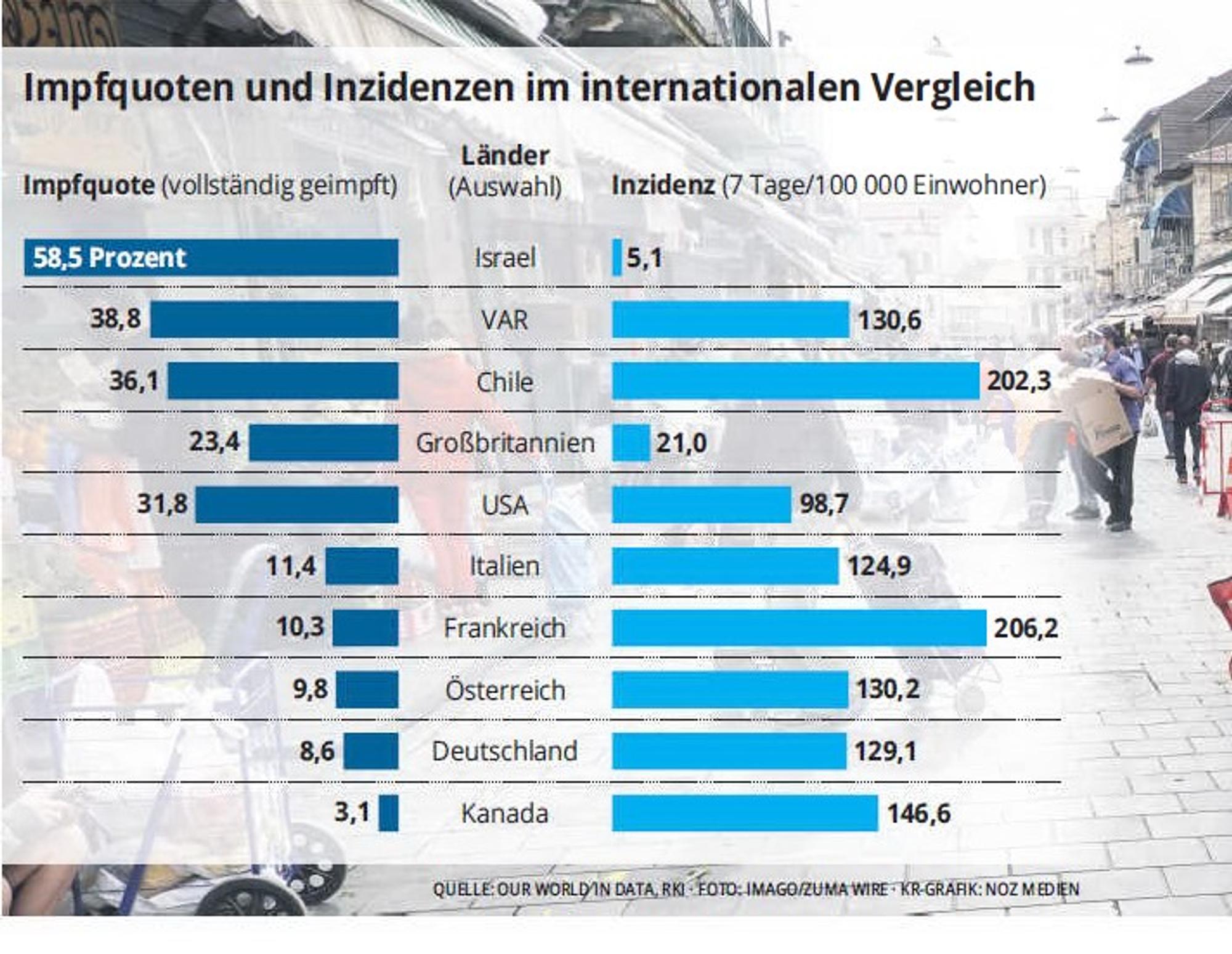 Impfquoten