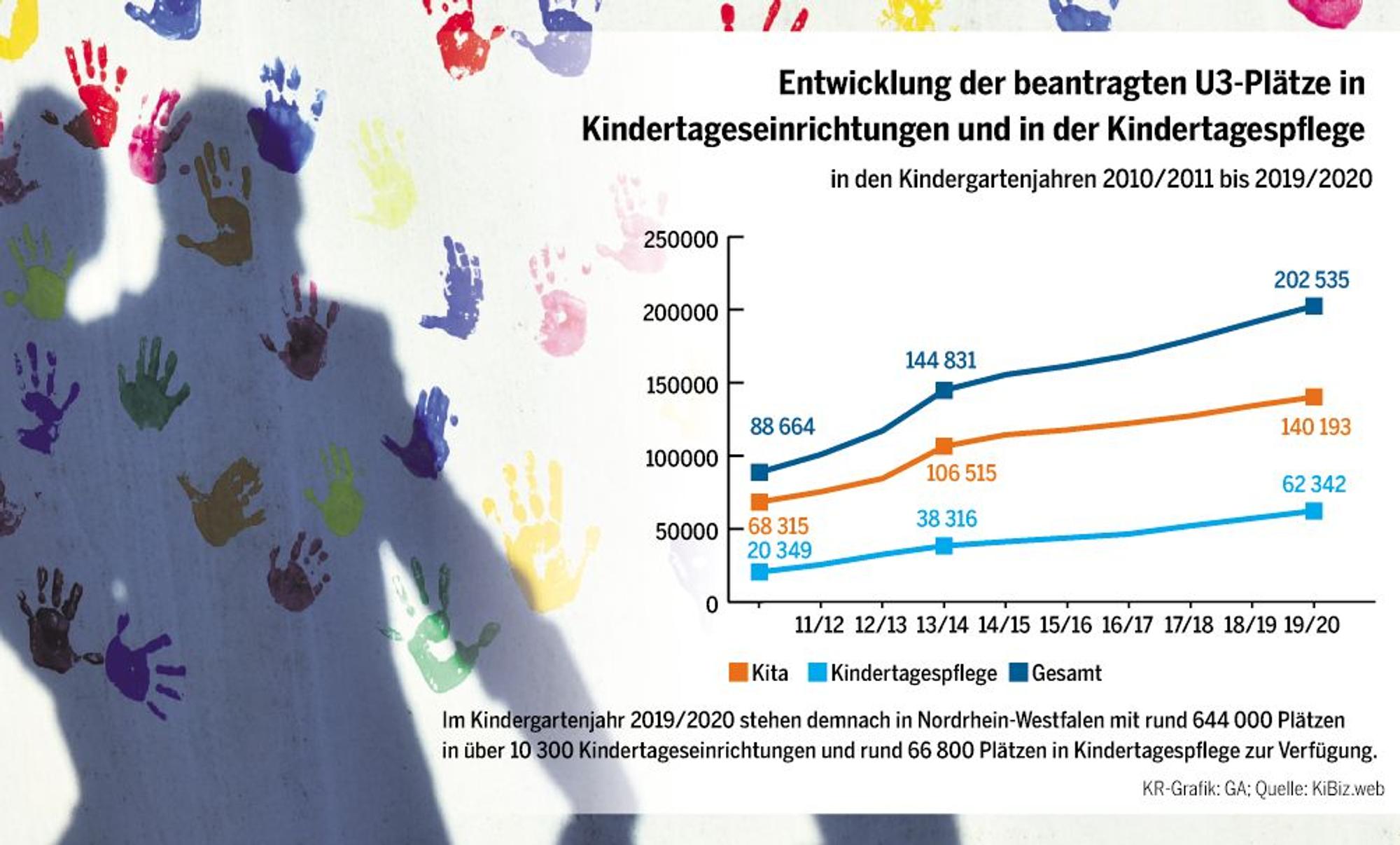 Neuer Inhalt