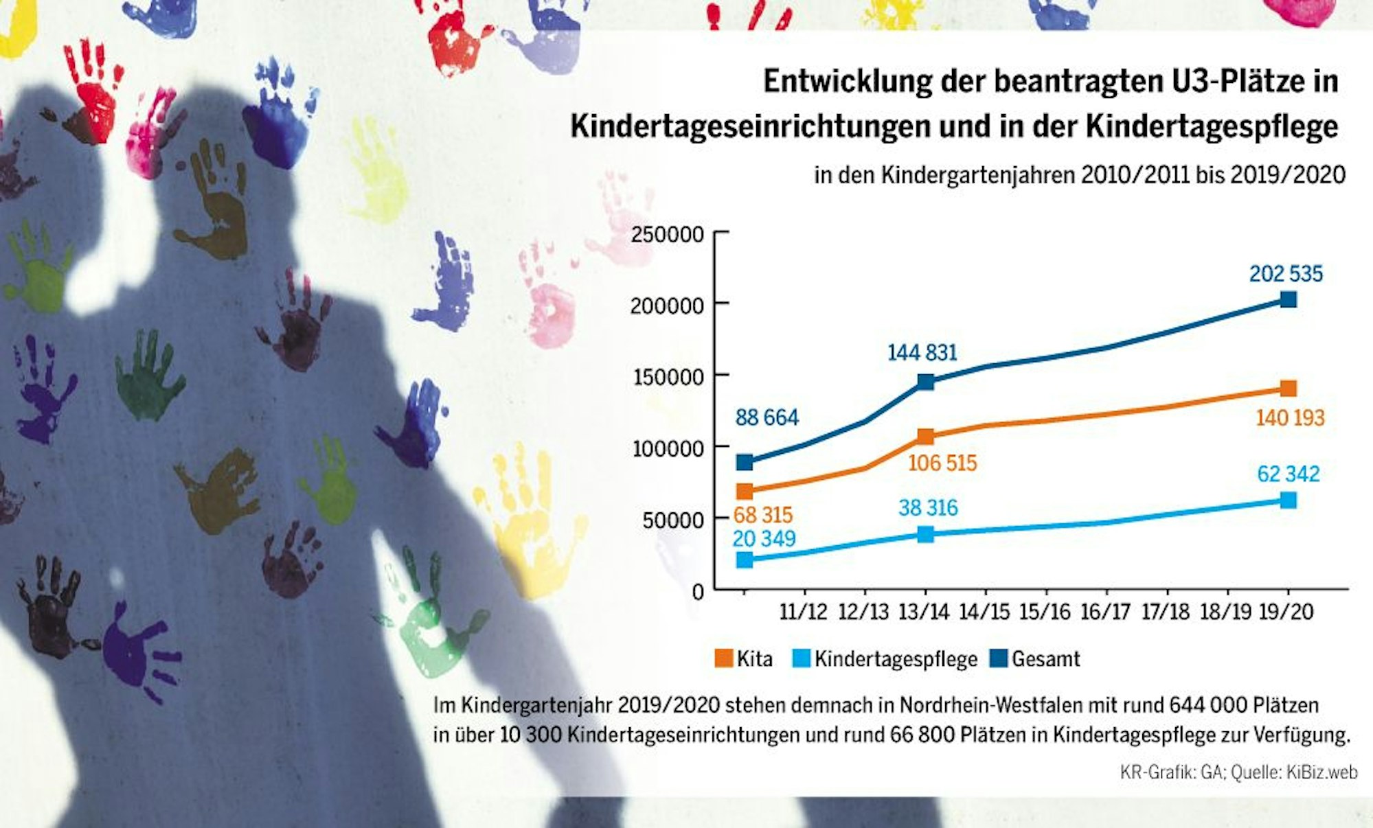 Neuer Inhalt