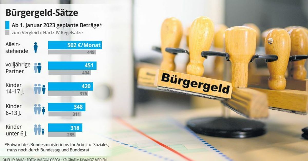 Fragen und Antworten zum Bürgergeld Lohnt sich Arbeit überhaupt noch?