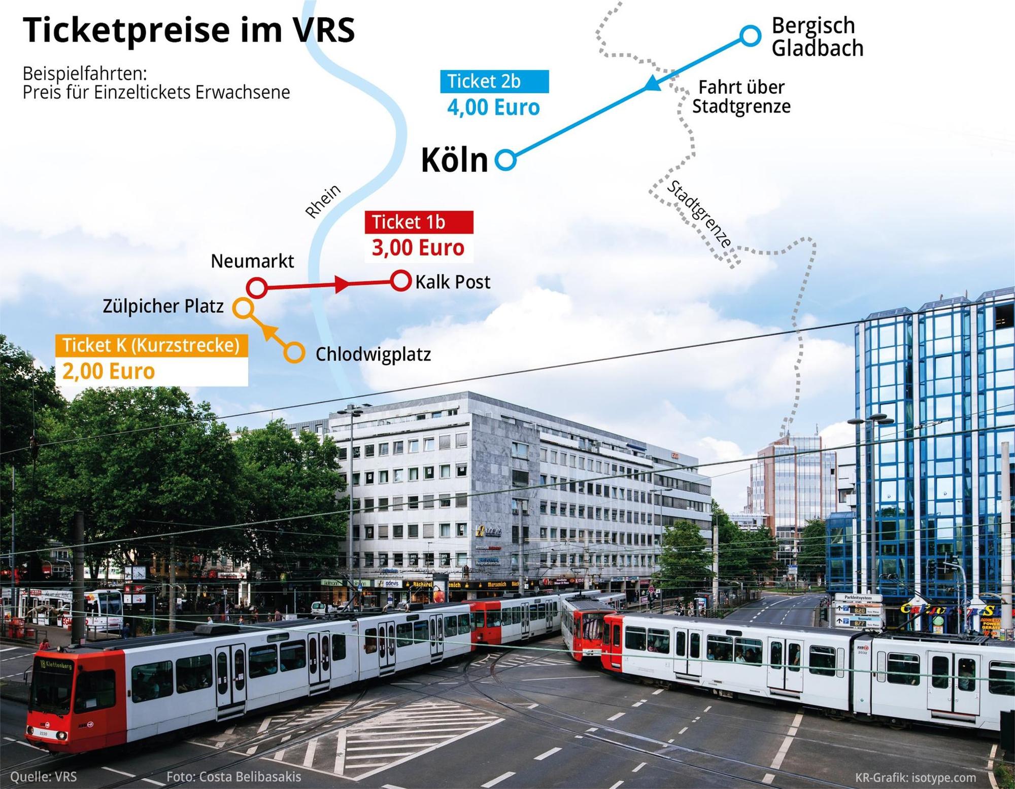 Grafik Ticketpreise KVB