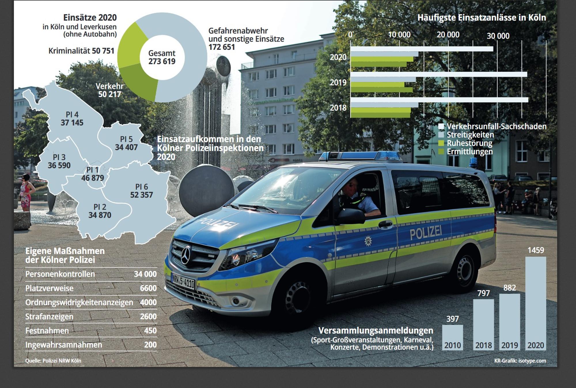 Grafik Polizei einsatz