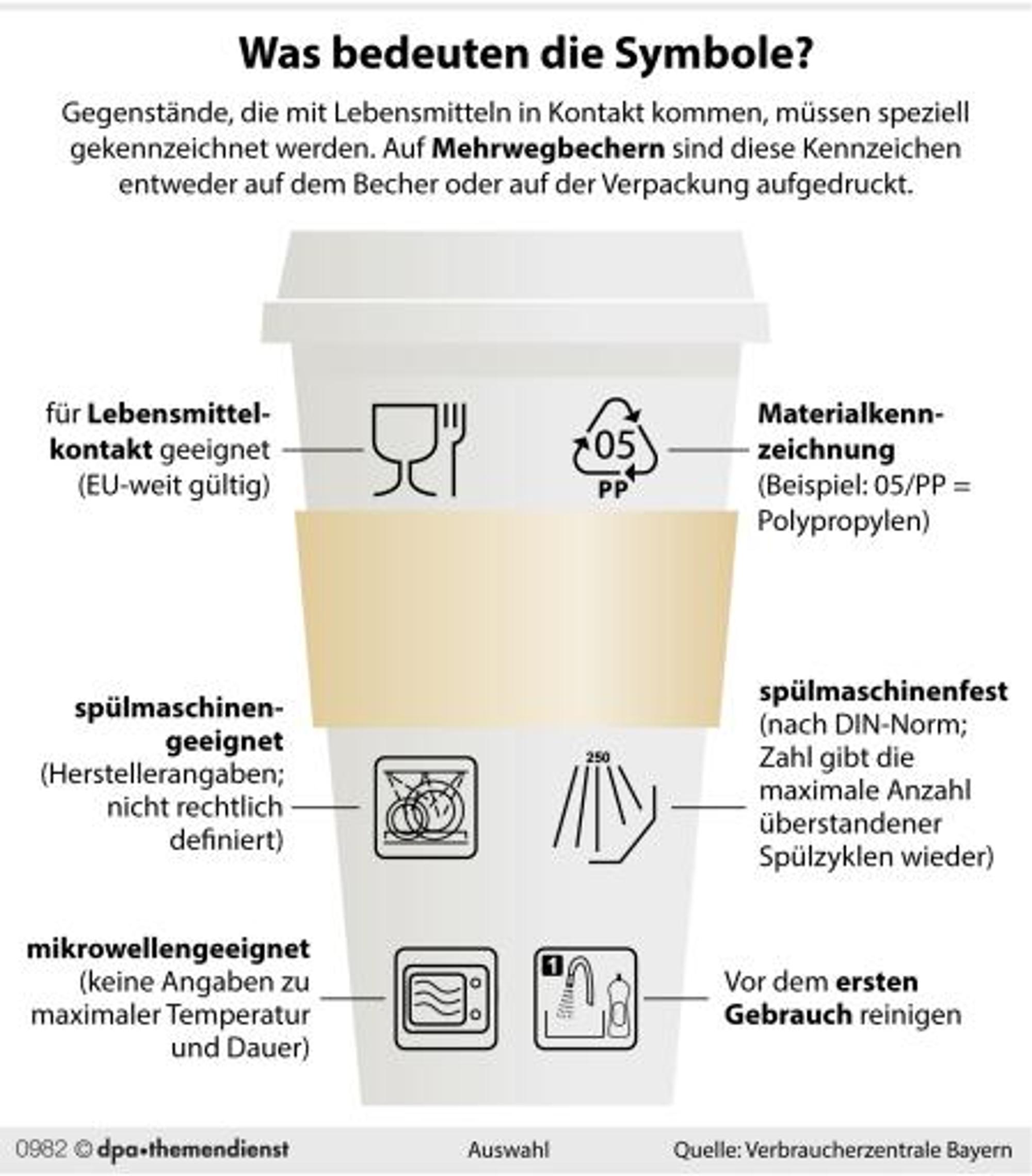Mehrwegbecher_Grafik