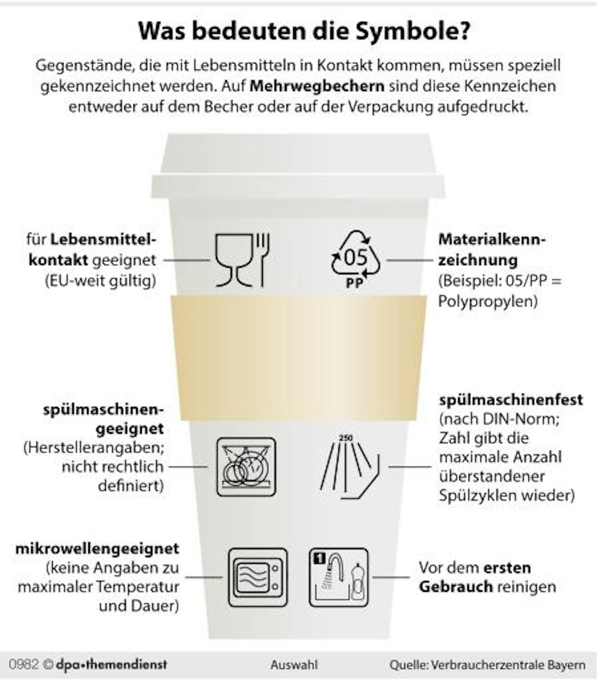 Mehrwegbecher_Grafik