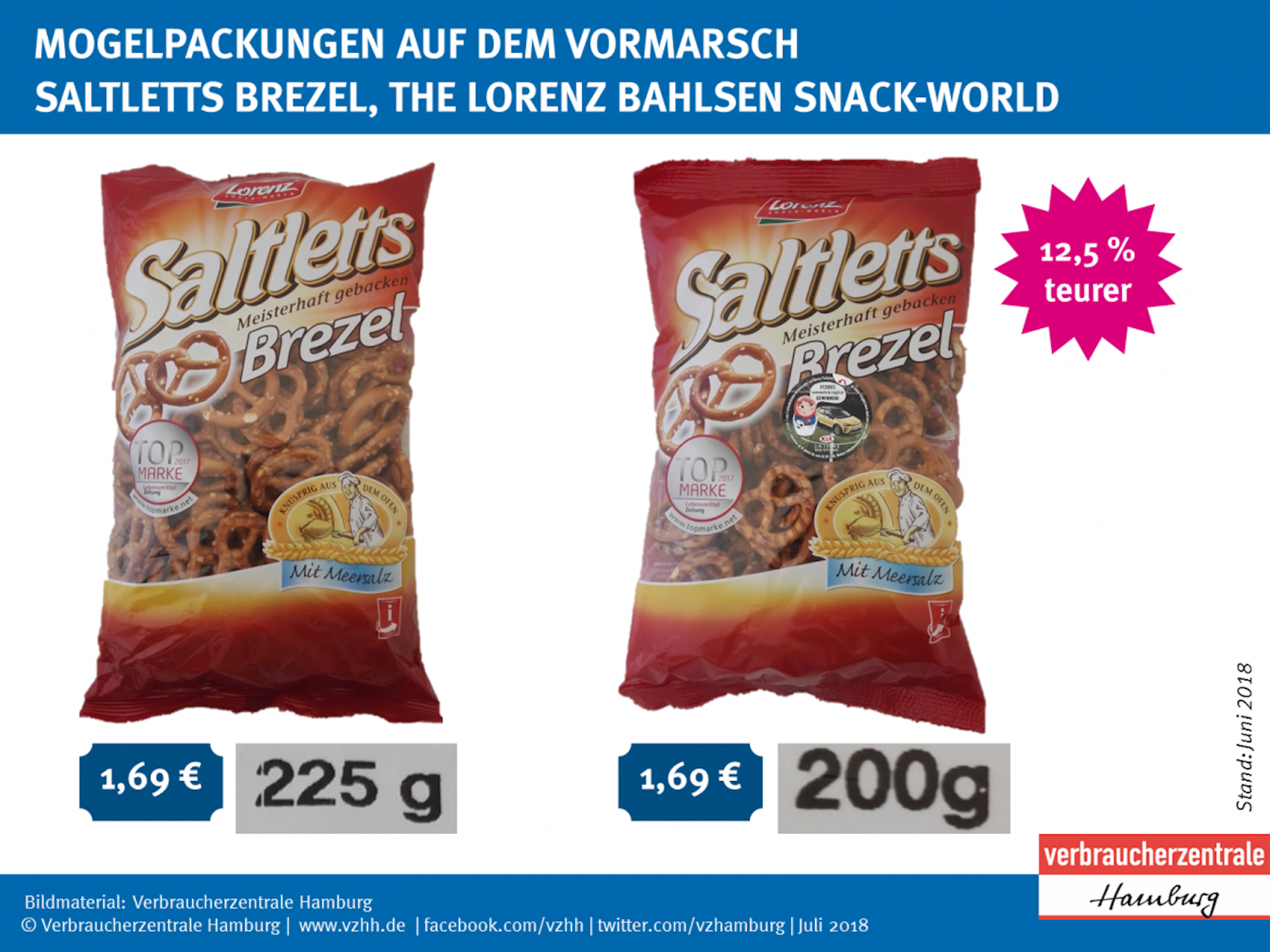 2018_Mogelpackungen_Lorenz-Saltletts