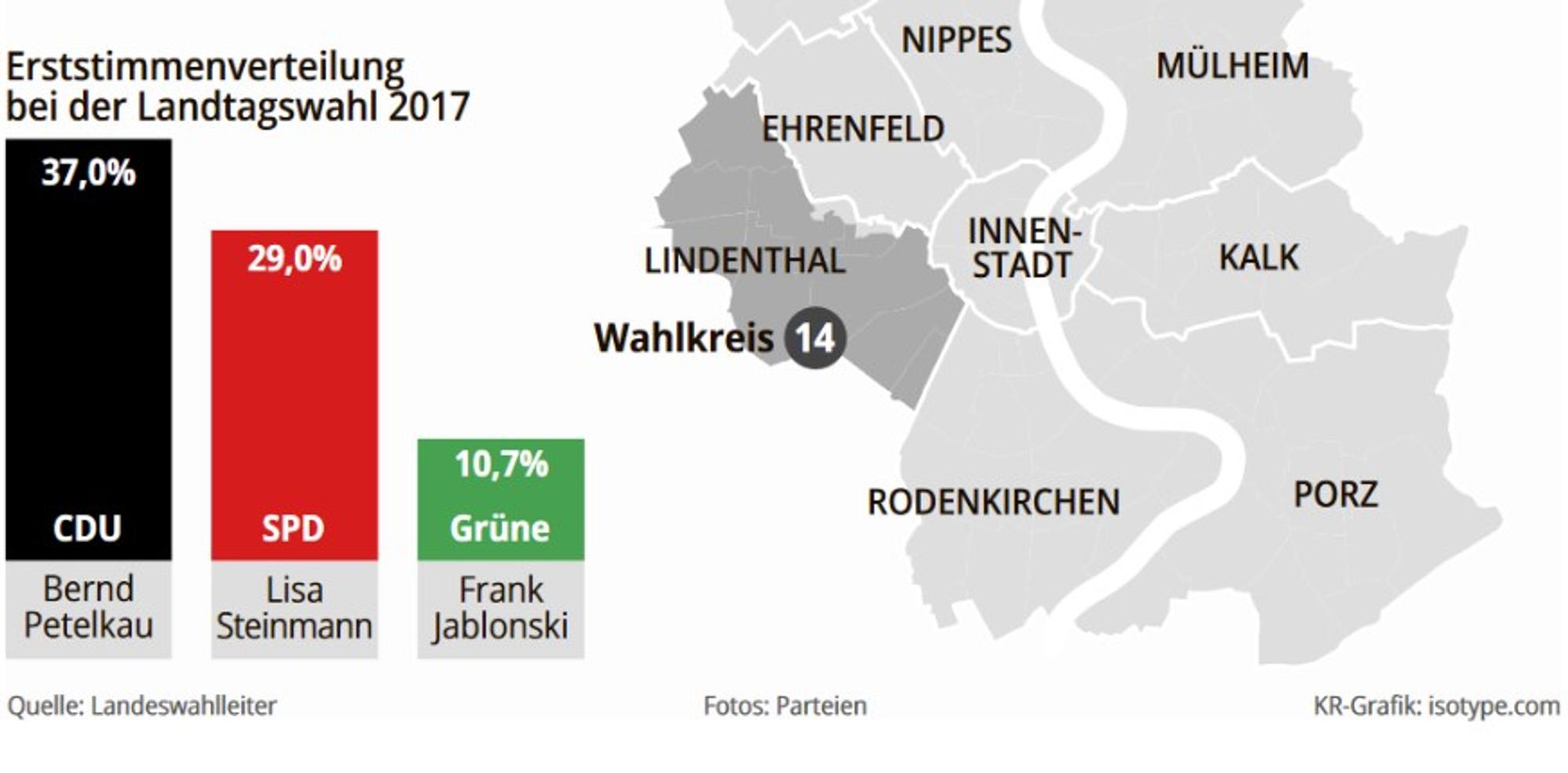 Landtagswahl 2017