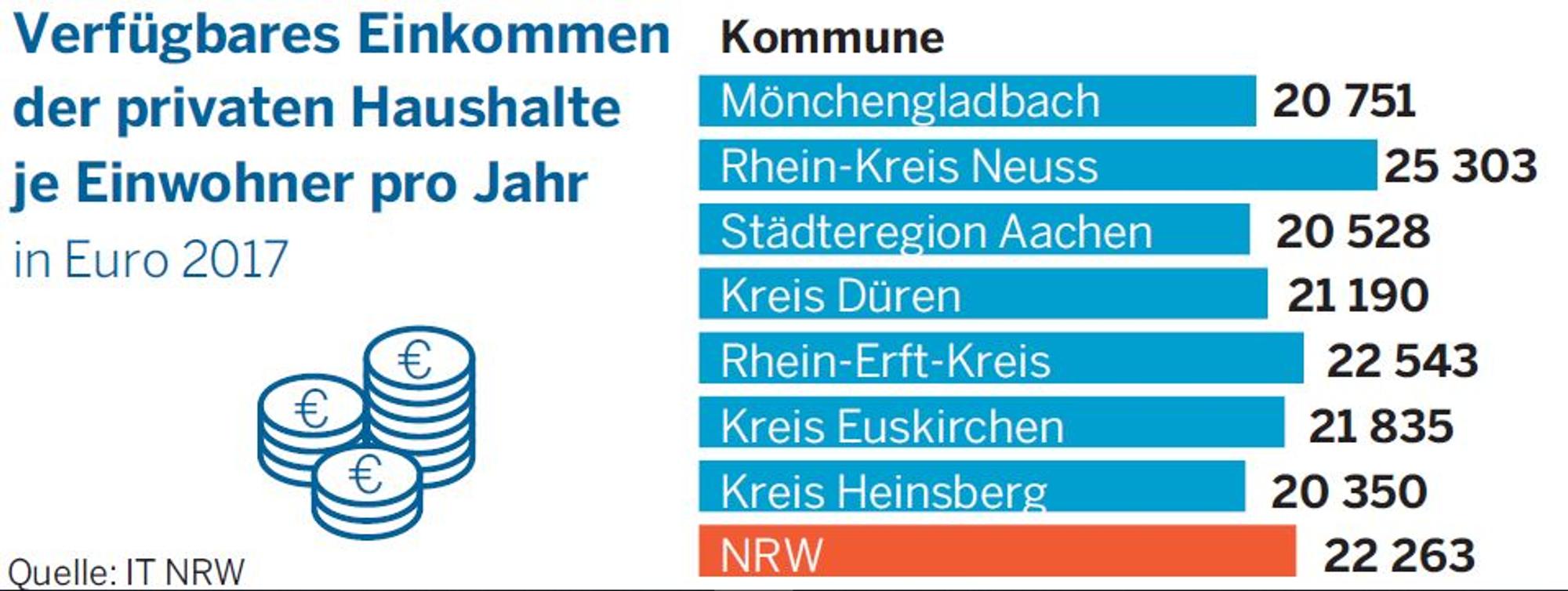 Revier Grafik 2