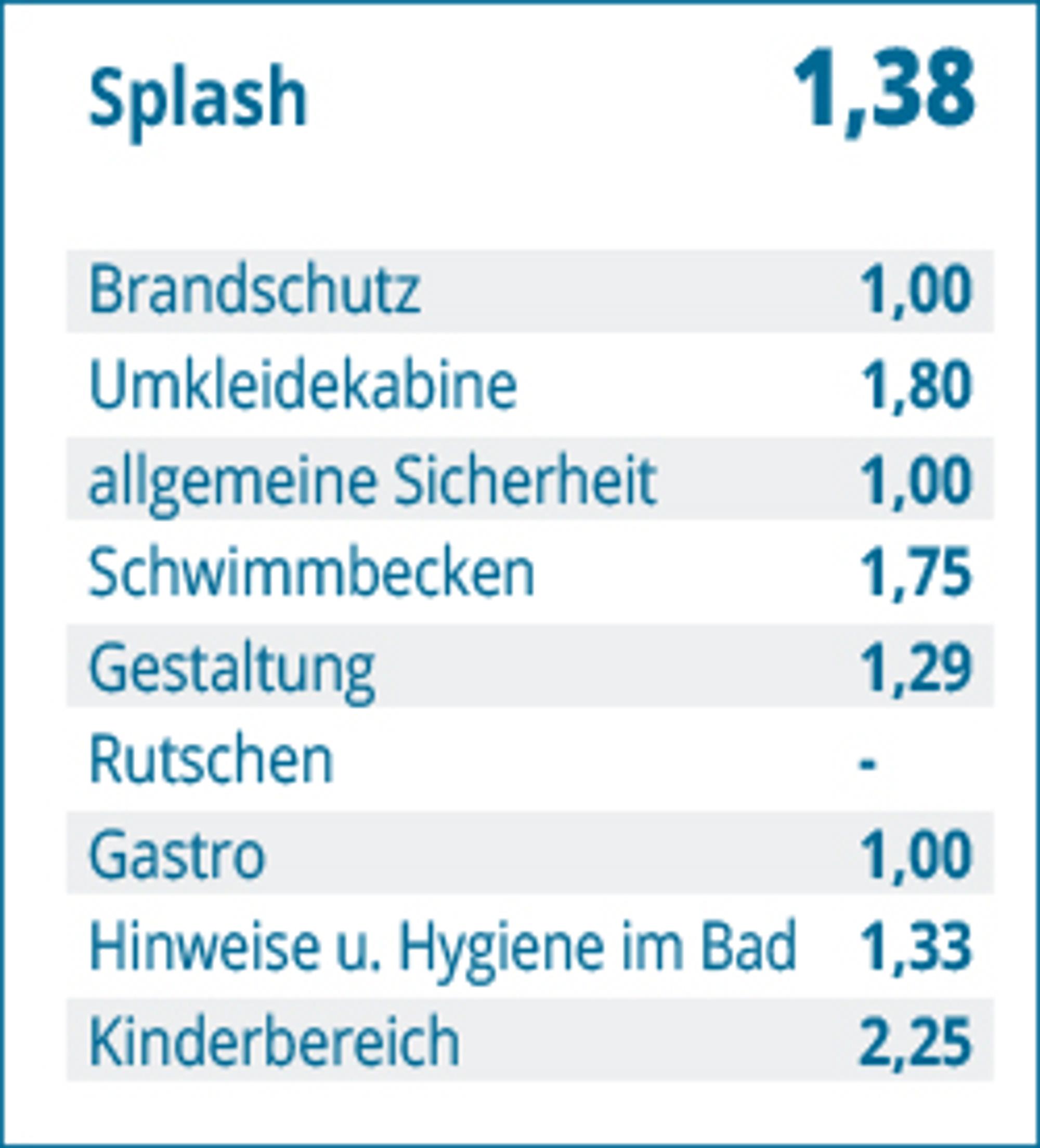 Splash