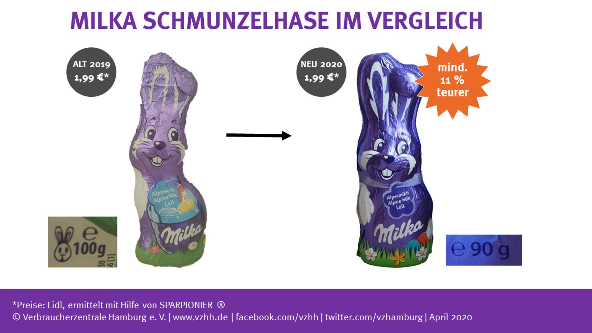 Neuer Inhalt