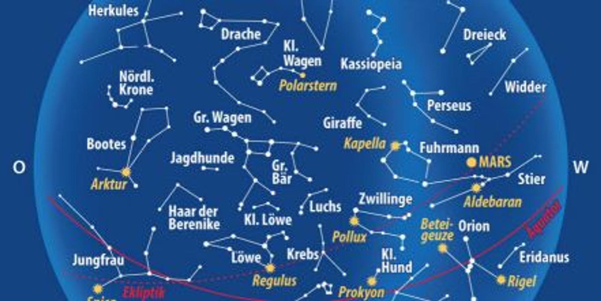 Neuer Inhalt