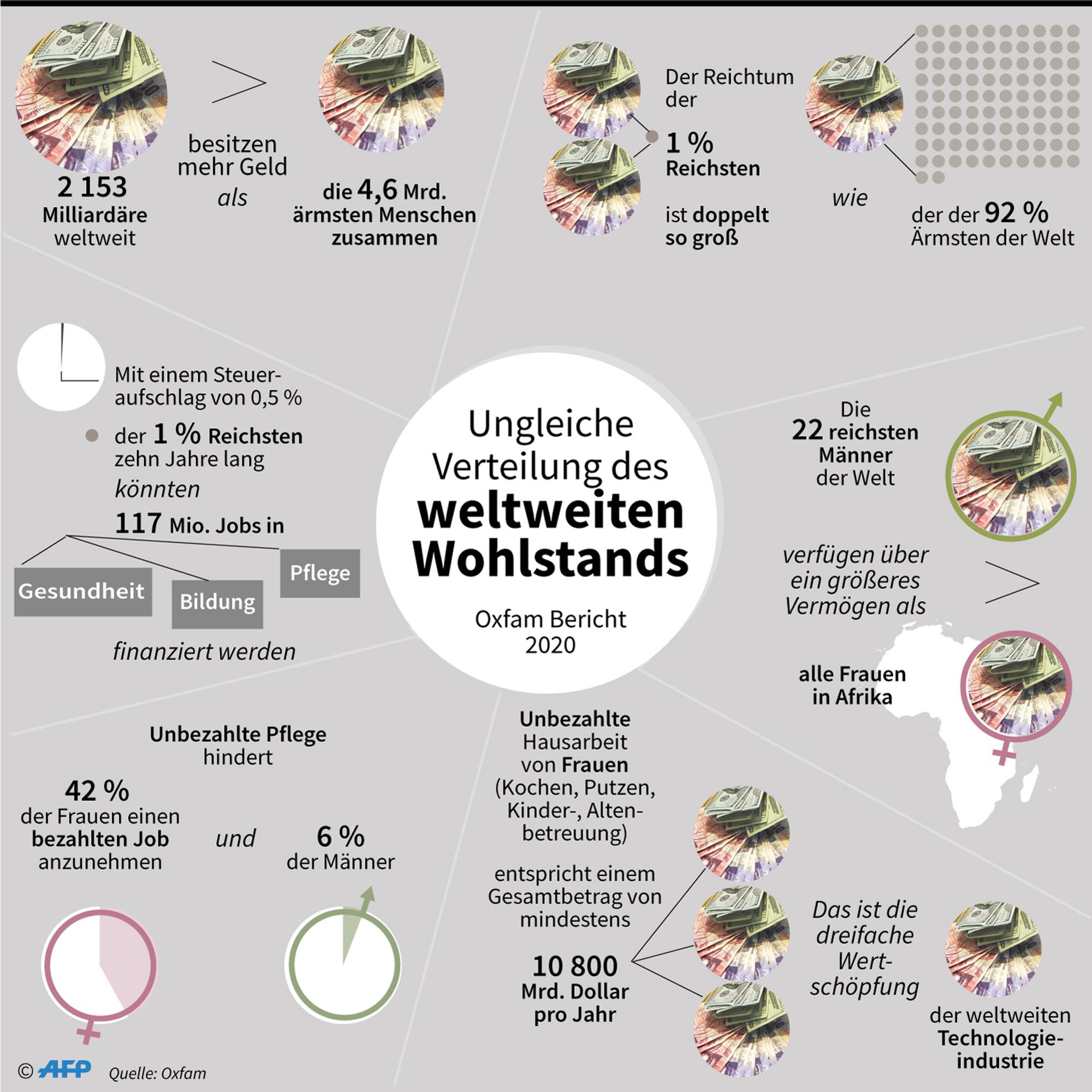 Oxfam Grafik
