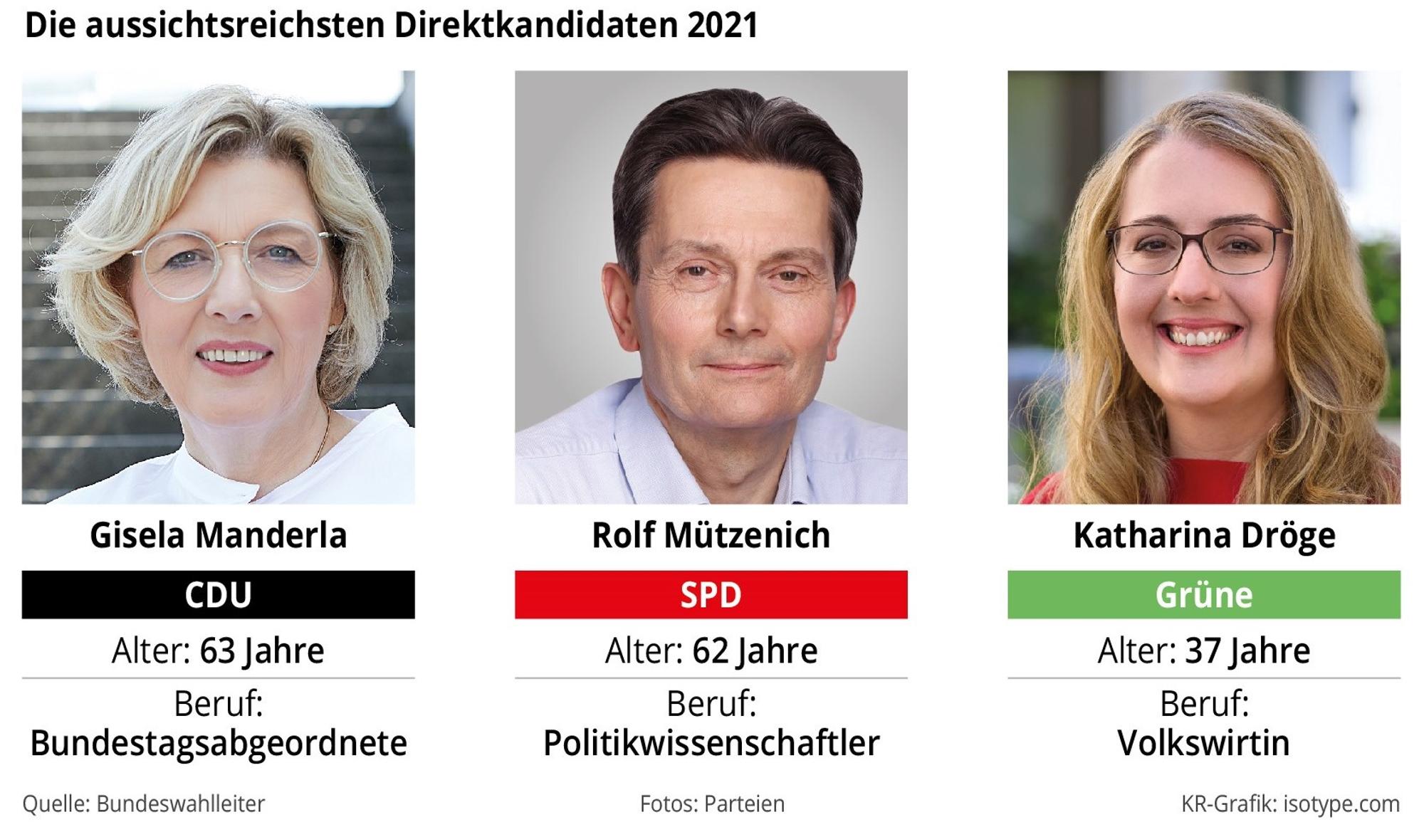 Wahlkreis 95 unten