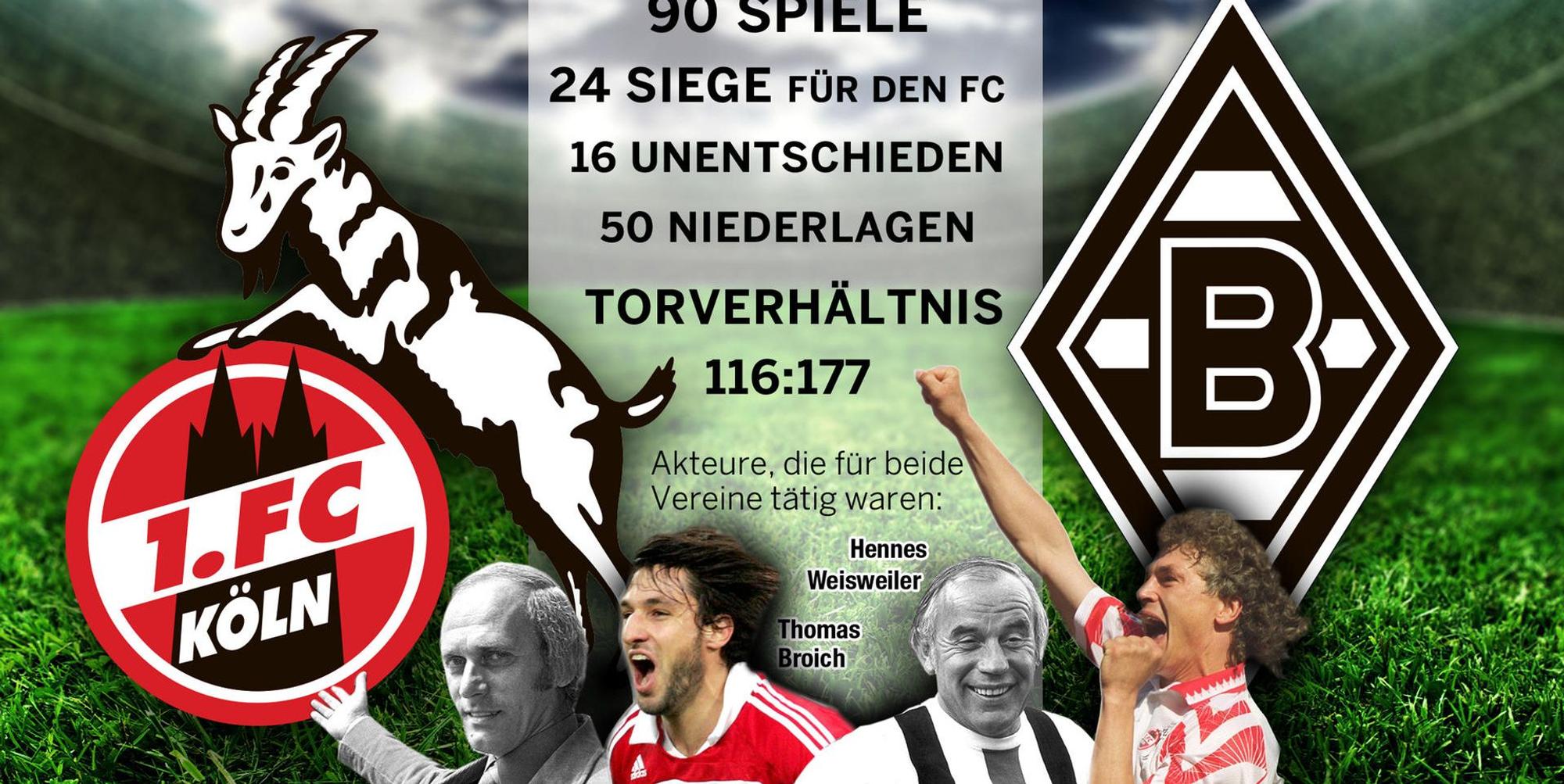 Fussball-Derby