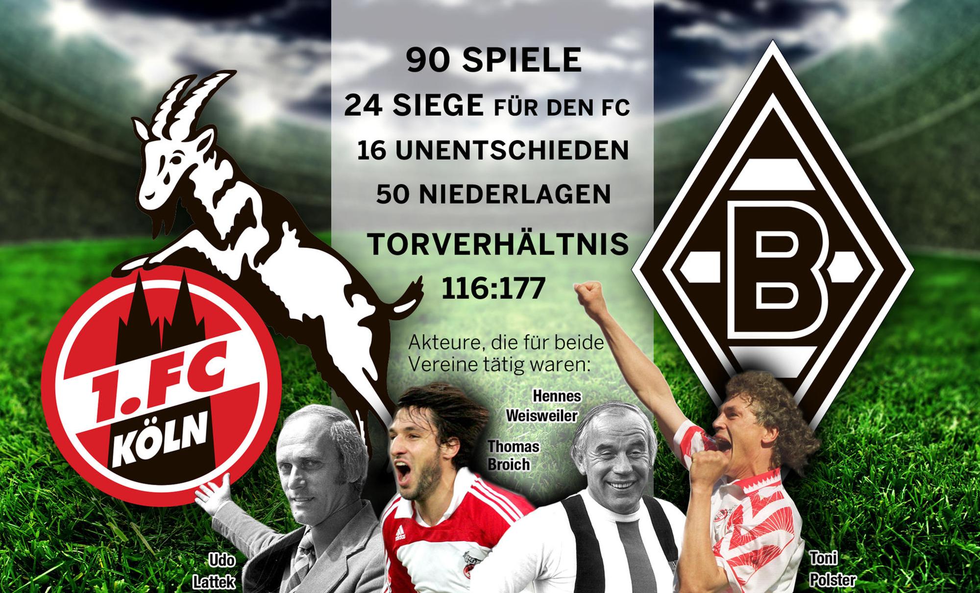Fussball-Derby