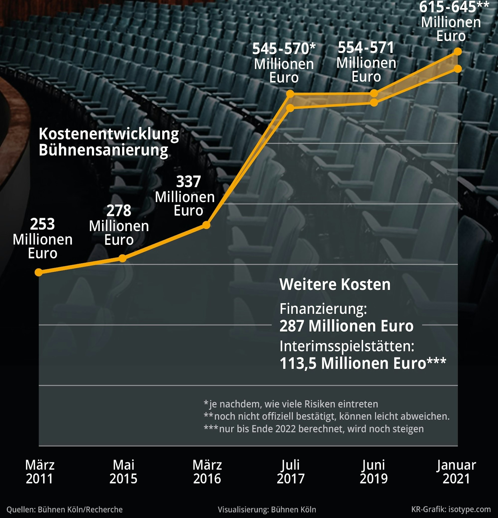 Grafik Oper beschnitt
