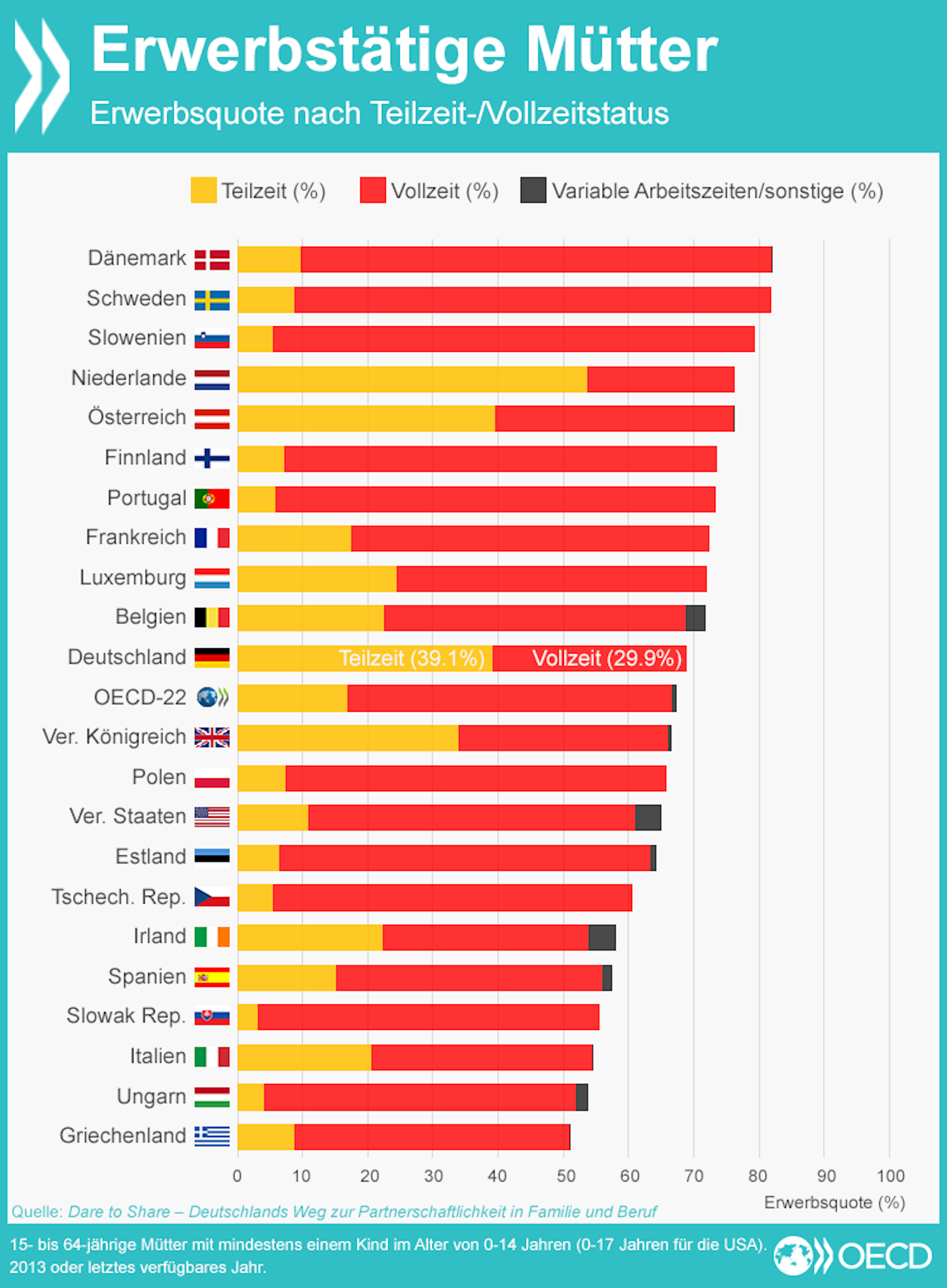 erwerbstaetige-muetter_teilzeit-vollzeit