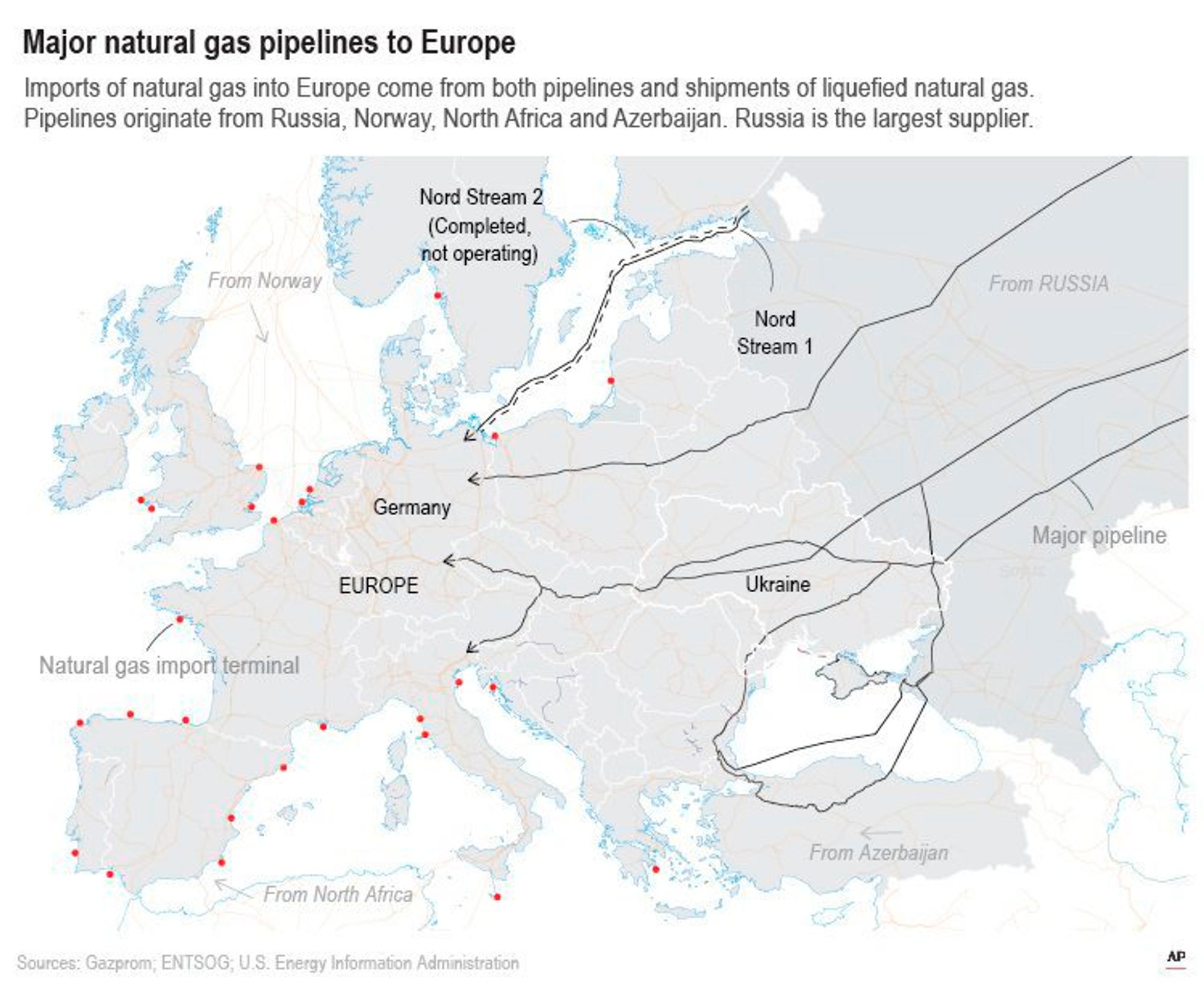 Gaspipelines nach Europa 1807