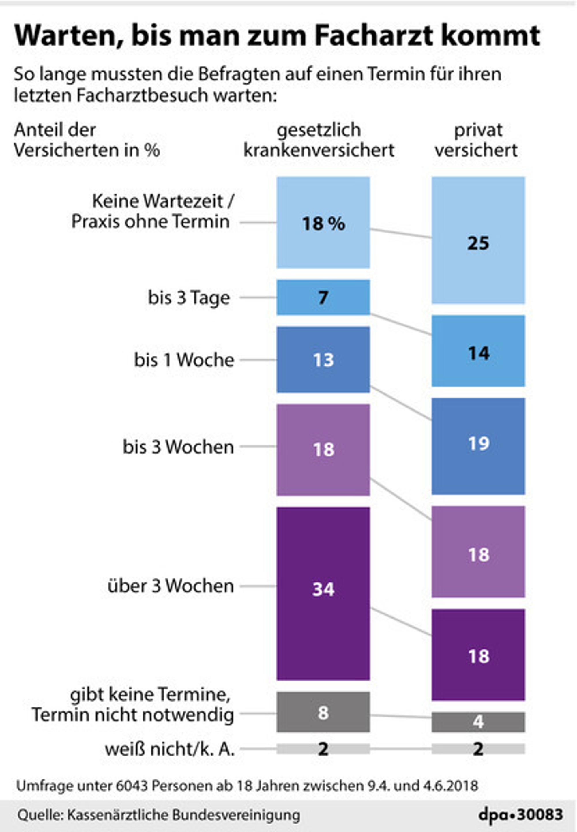 Neuer Inhalt