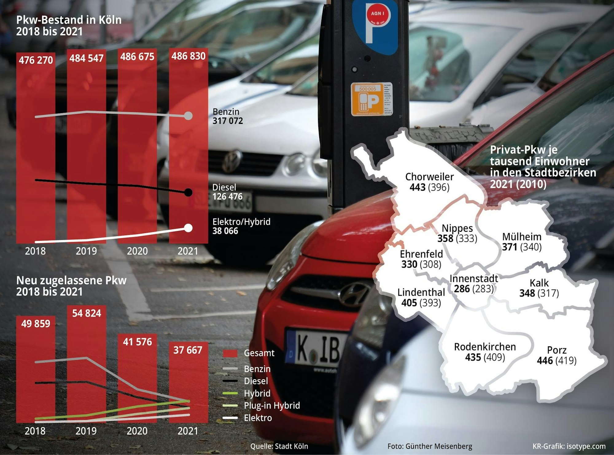 Grafik Autos in Köln