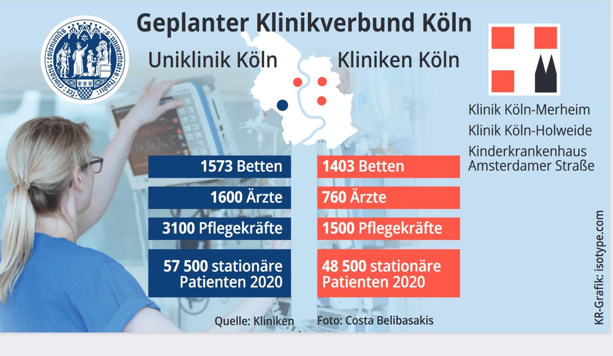 KLinikverbund Grafik