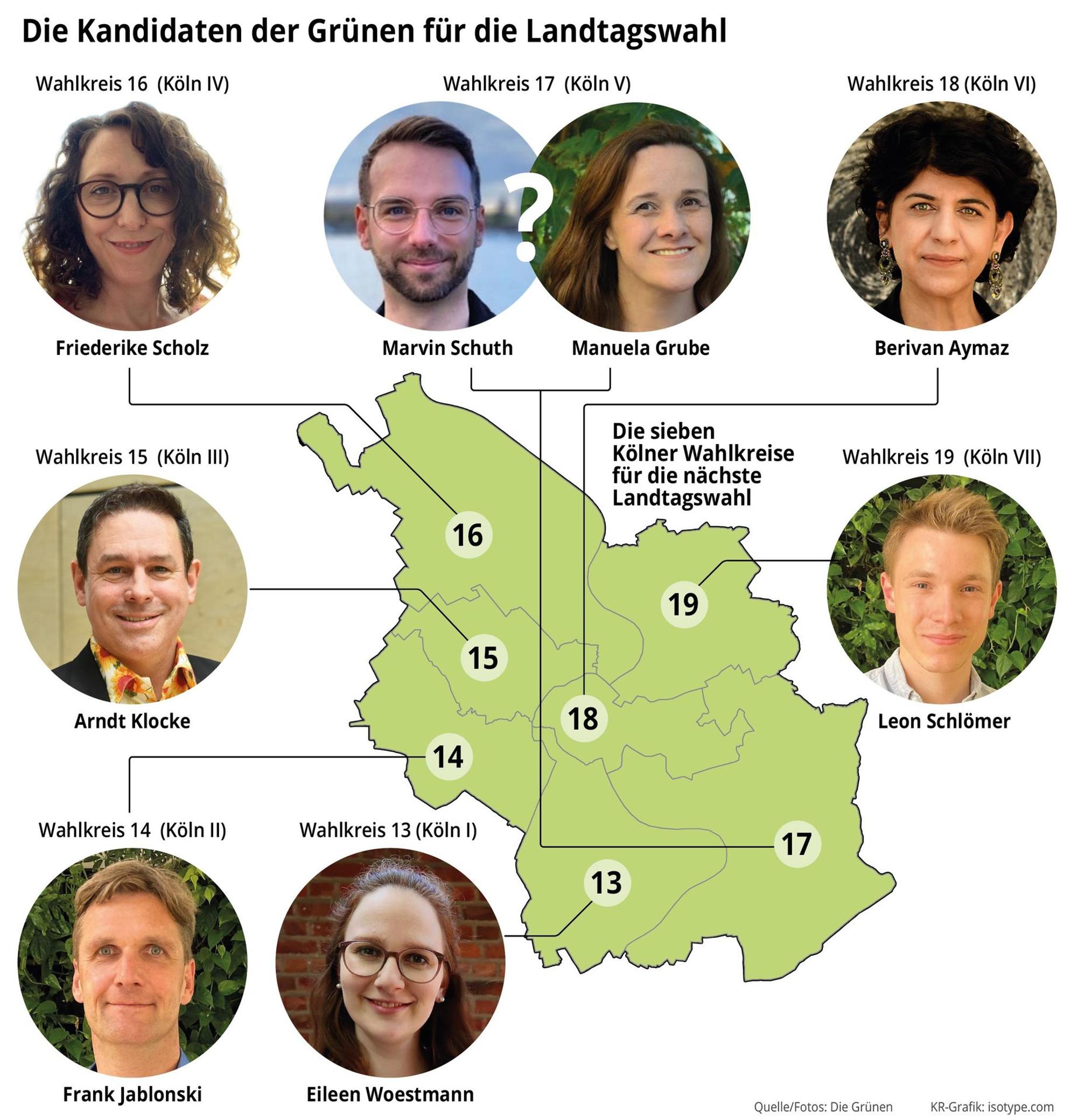 Grafik Grüne