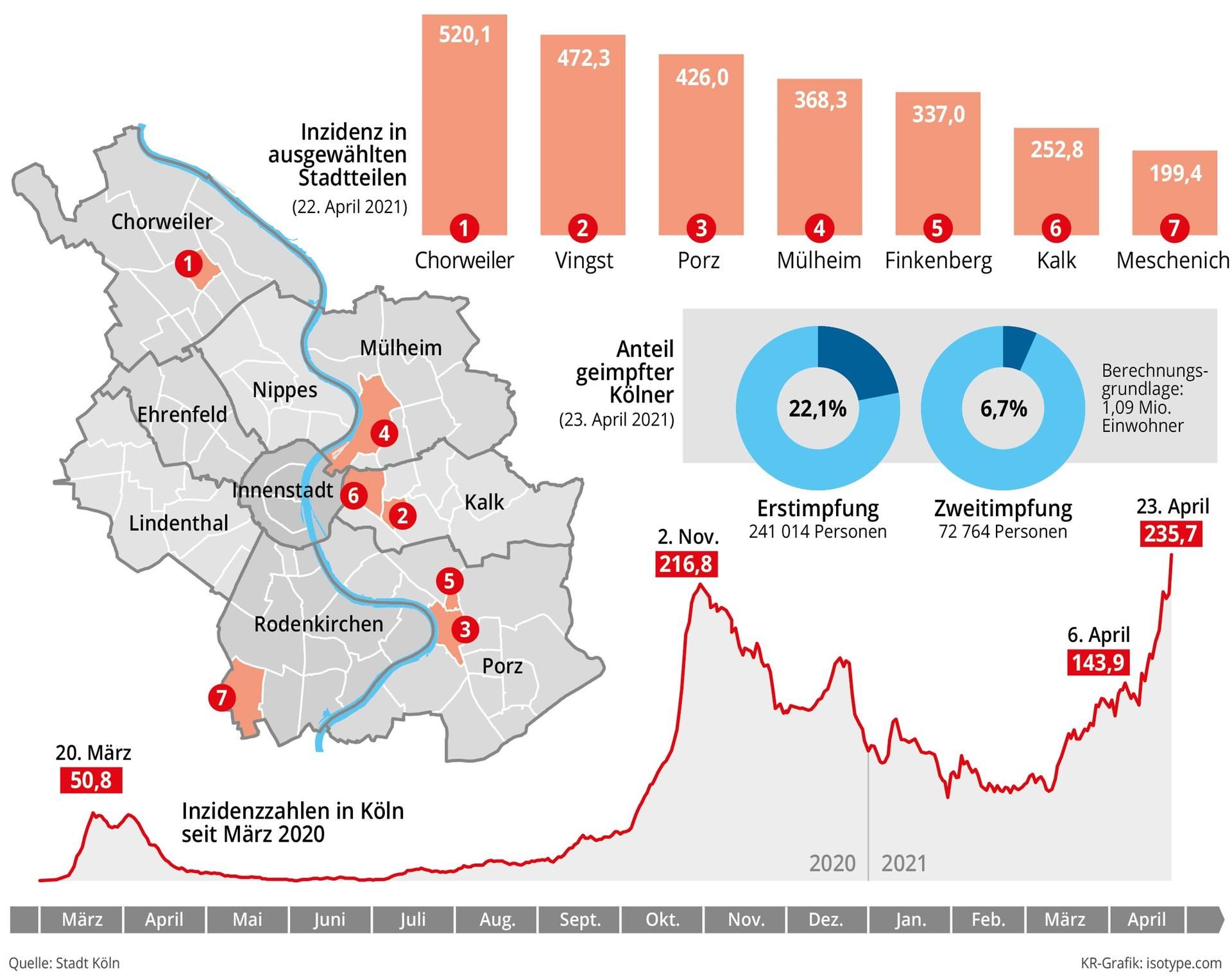 Grafik Köln