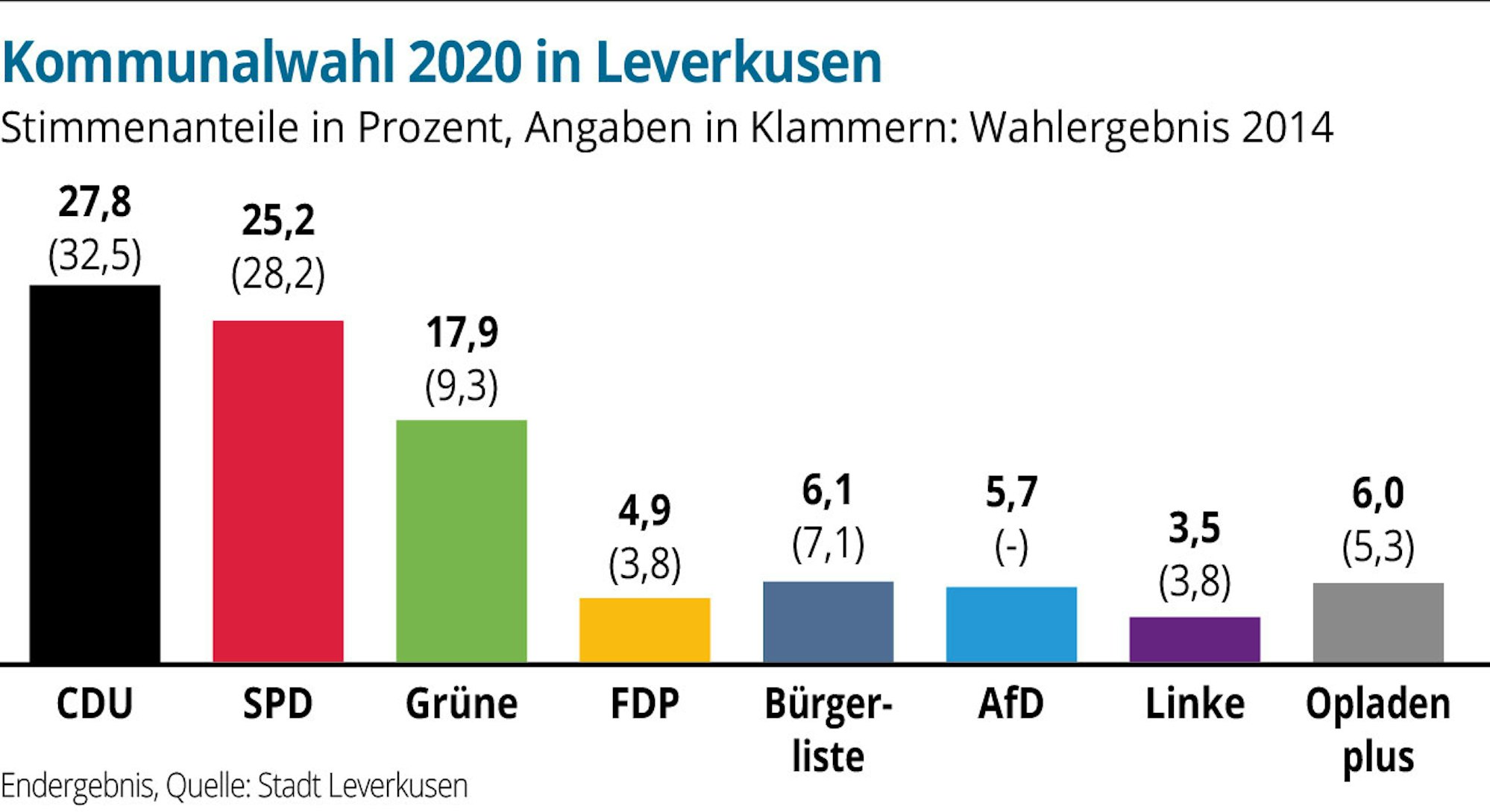 KW-Leverkusen-Stimmen-PL1-01