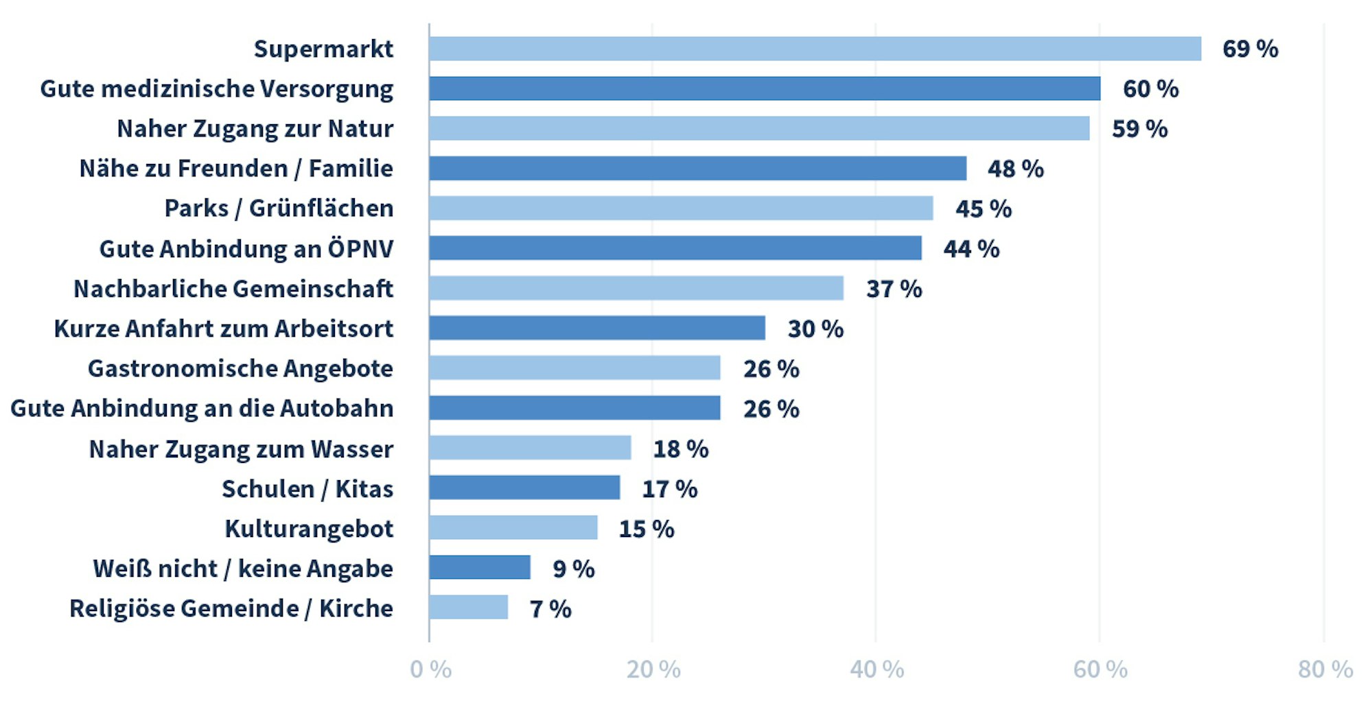 charts_dumont_01-100