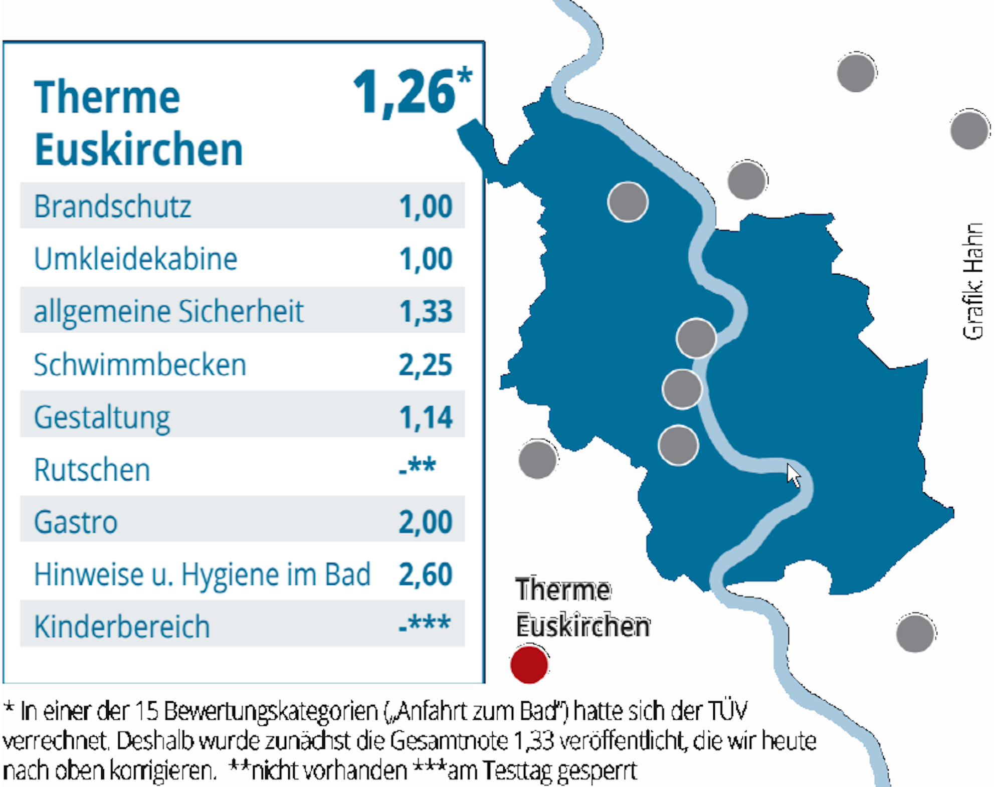 Therme Euskirchen Grafik