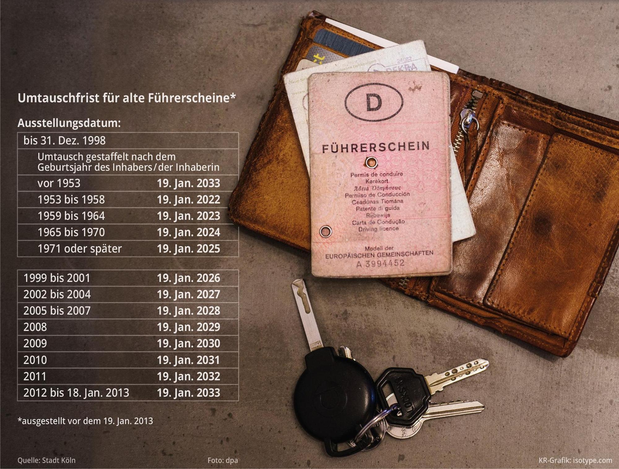 Grafik Führerschein Köln