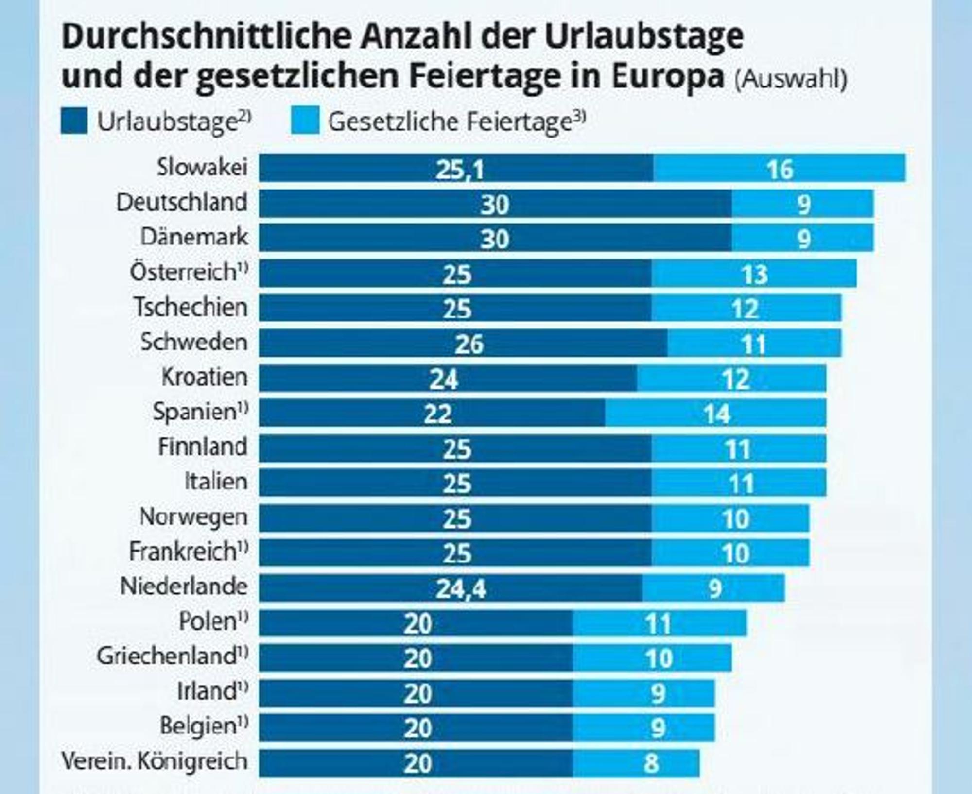 Feiertage Grafik NOZ