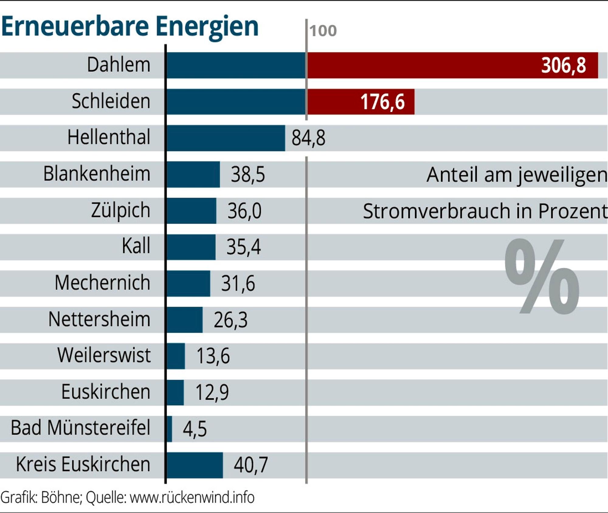 Neuer Inhalt