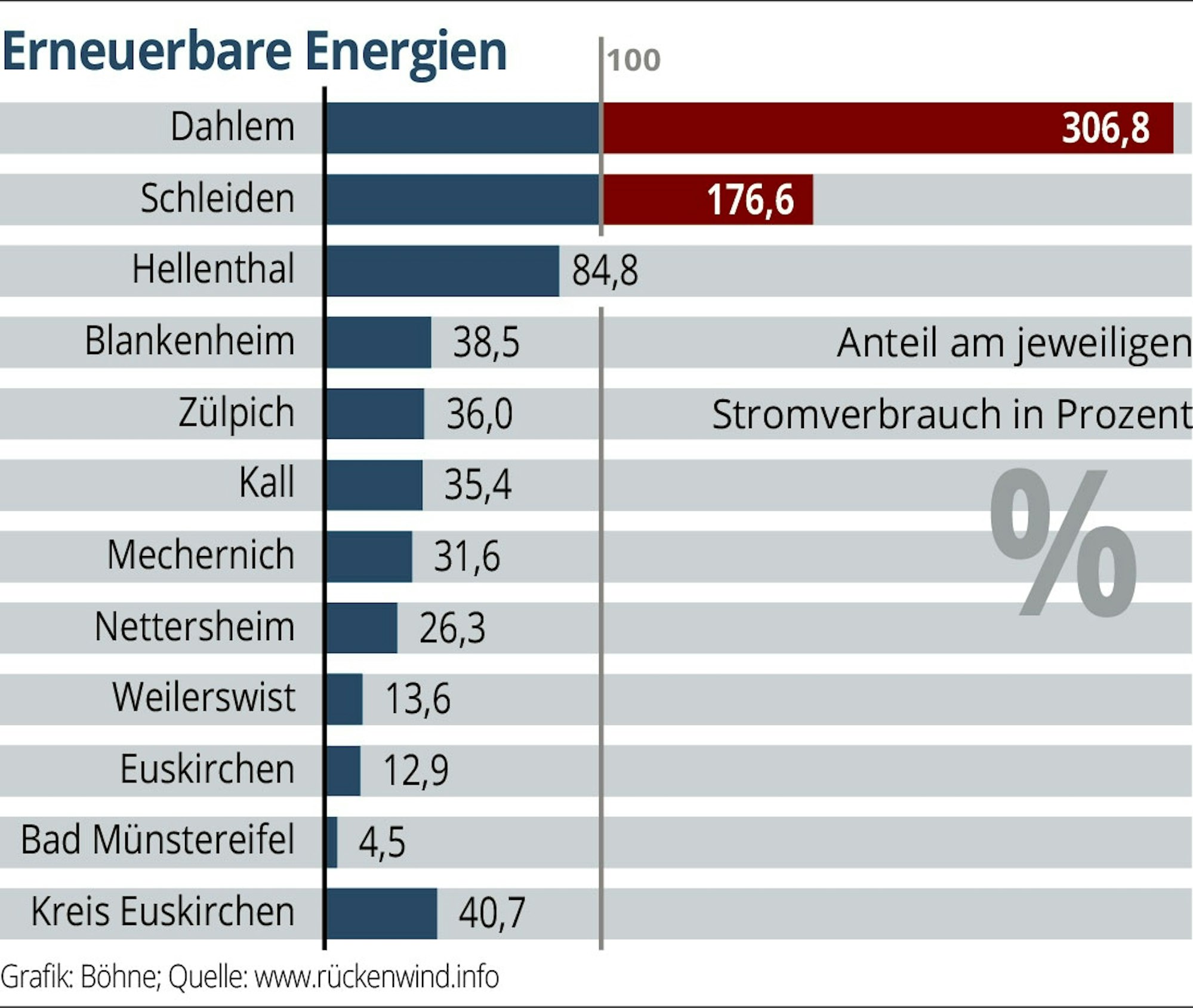 Neuer Inhalt