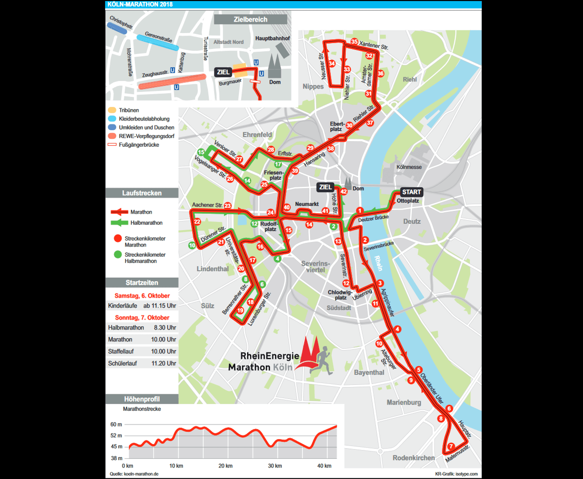 Marathon Grafik