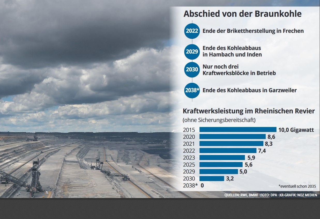 Grafik Braunkohle