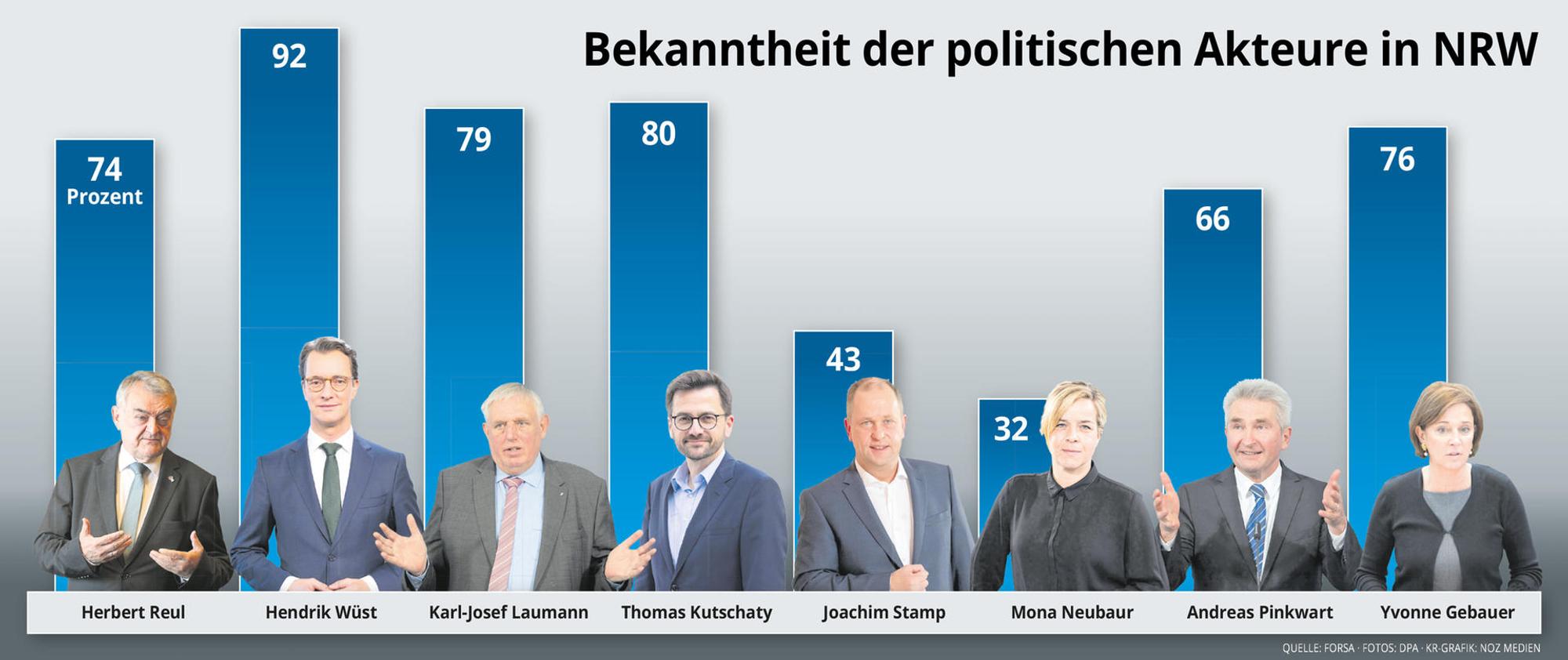 grafik nrw-check politiker as
