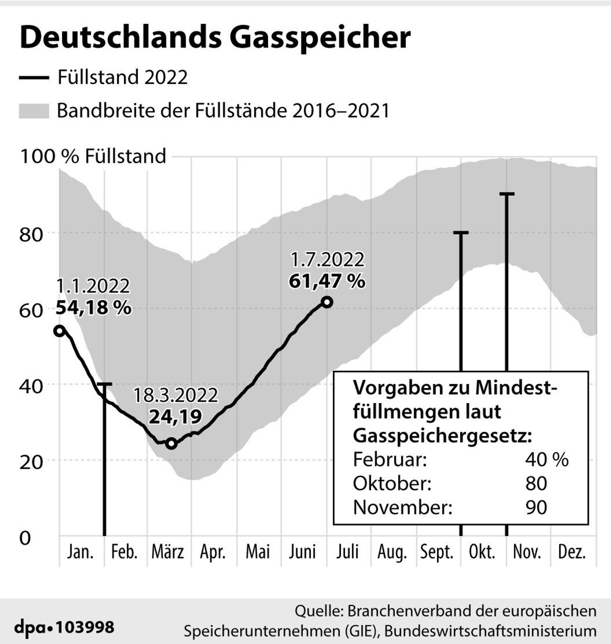 Neuer Inhalt