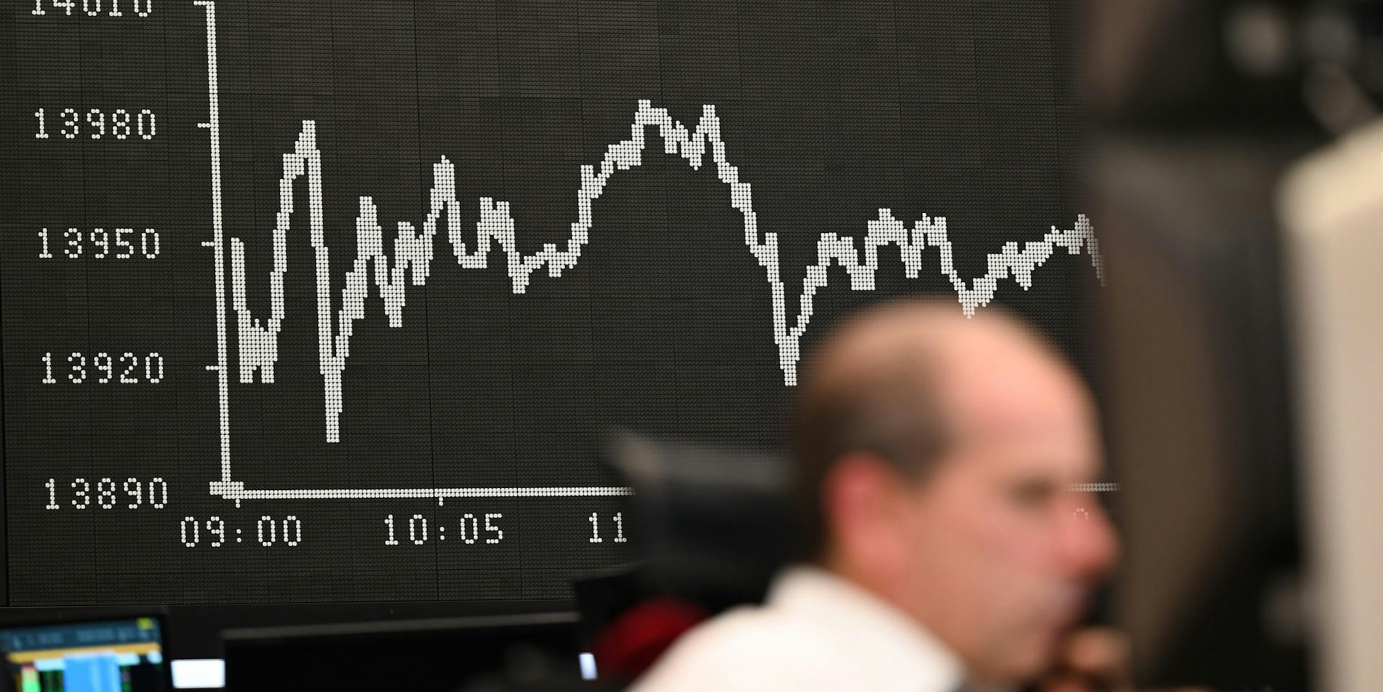 Börse Symbol