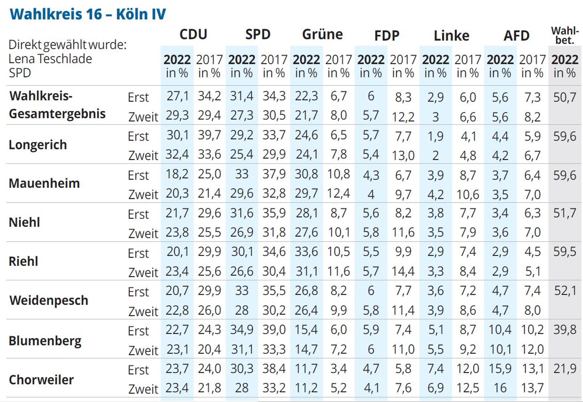 Wahlkreis 16 1 NEU