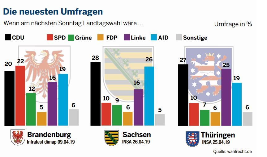 Umfrage neu